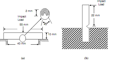 252_Charpy Impact Test.png